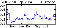 1 Year Chart